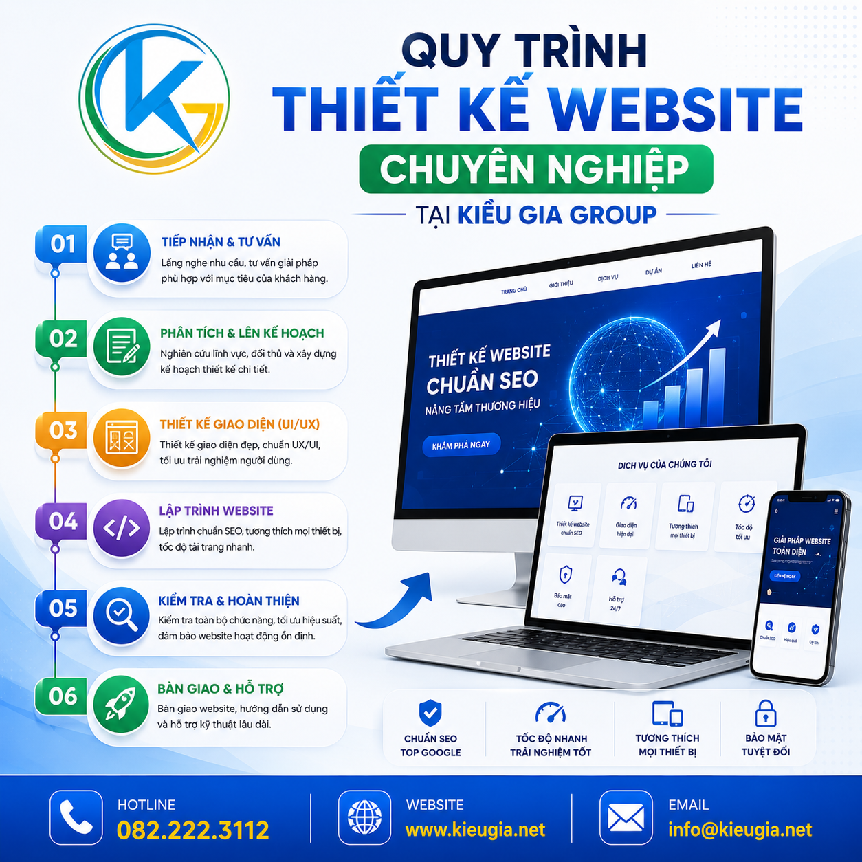 Quy trình thiết kế website chuyên nghiệp tại Đà Lạt - Kiều Gia Group
